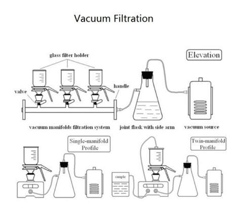 gravimetric filter method|gravity filtration vs vacuum.